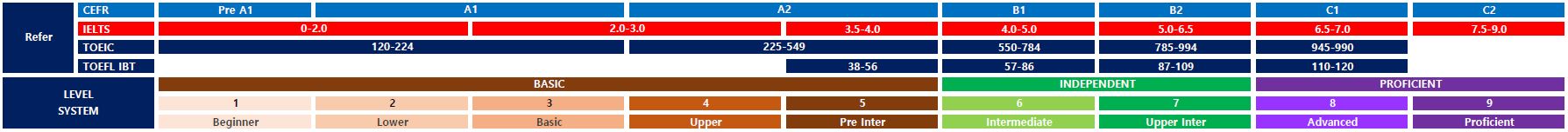 GW_Level system p1_20210215.JPG